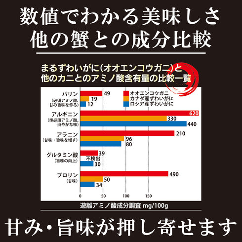 まるずわいがに 肩付脚 1.25kg(正味重量1kg)